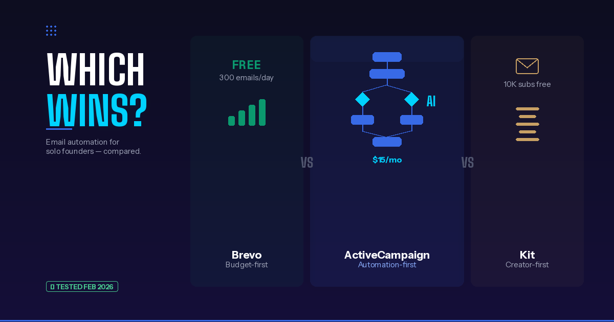 ActiveCampaign vs Brevo vs Kit: Best Email Automation for Solo Founders (2026)