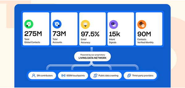 Leveraging Apollo 3.0 to Boost Client Acquisition for Marketing Agencies