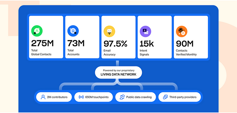 Leveraging Apollo 3.0 to Boost Client Acquisition for Marketing Agencies
