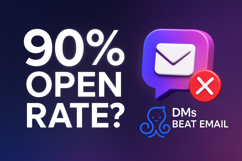 Instagram DM Automation vs Email in 2025: Why ManyChat Delivers 90% Open Rates and 60% Reply Rates